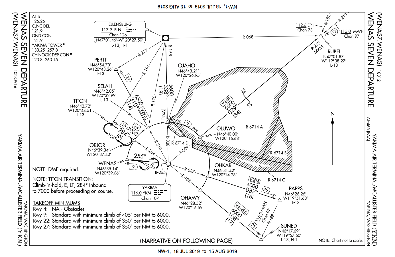 arrival procedure chart